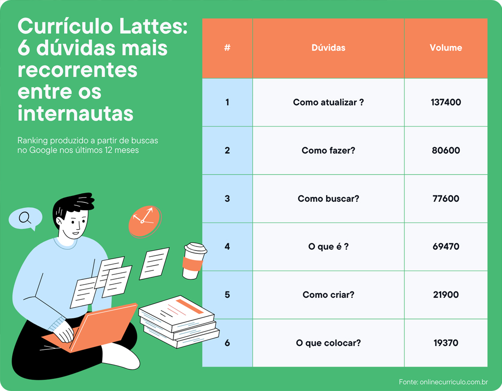 Tabela informativa