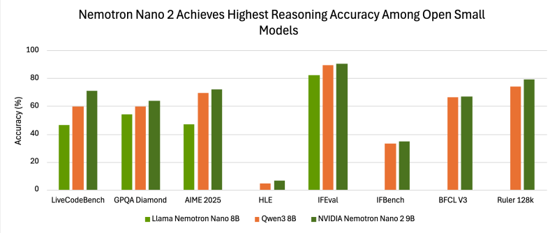O NEMOTRON-NANO-9B-V2 da NVIDIA tem o raciocínio ativado/desligado