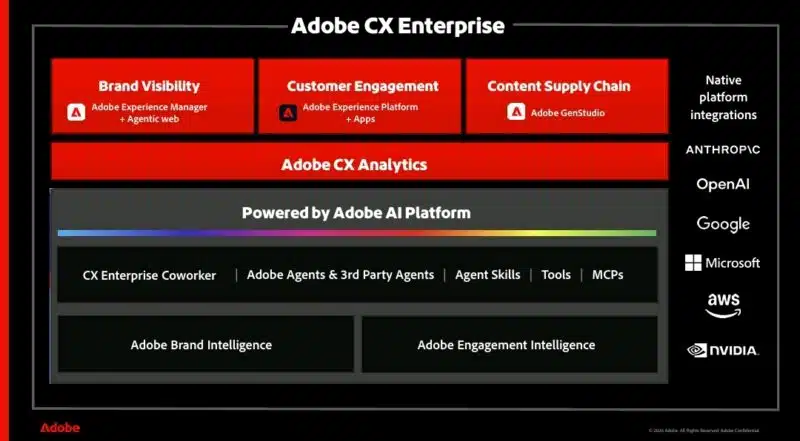 Adobe Cx Enterprise