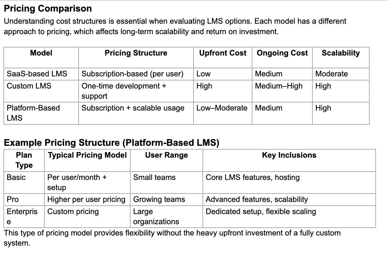 LMS personalizado versus LMS baseado em SaaS para empresas
